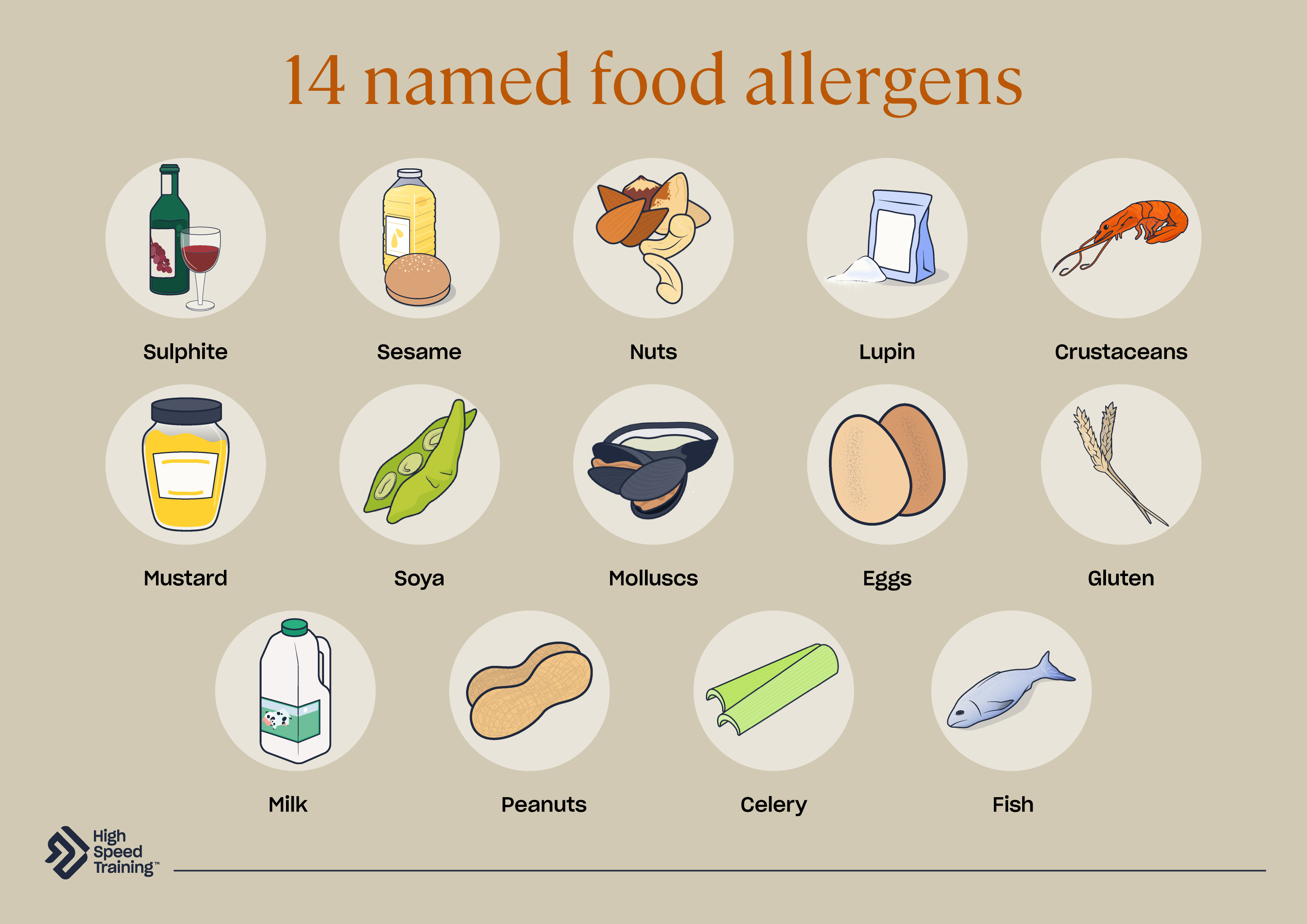 food allergen information | guidance for the out-of-home sector